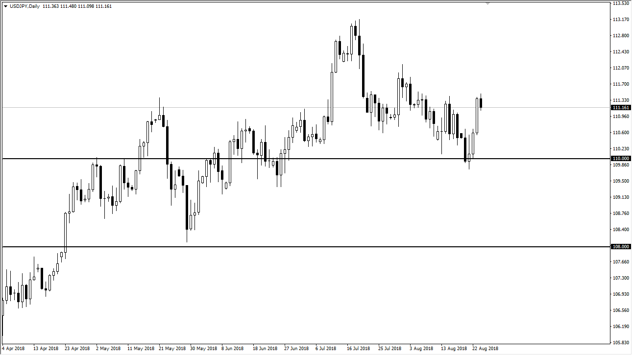 previsioni USD/JPY previsioni USD/JPY